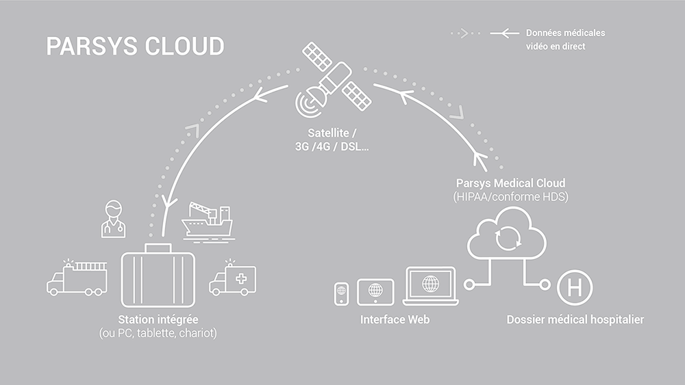 picto PARSYS CLOUD SCHEMA